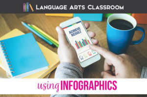 Spice up Literature with Infographics for literature lessons. Infographic lesson plan can make material organized.
