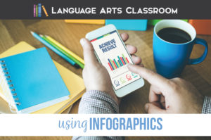 Spice up Literature with Infographics for literature lessons. Infographic lesson plan can make material organized.