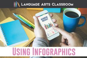 Using infographics with literature lessons has sparked creativity and organization of ideas with older students. Read how to add infographics to your secondary ELA classroom. #HighSchoolELA