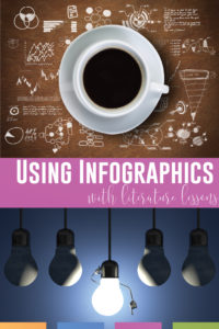 Literature lessons. Add spice to your literature lessons with infographics. Infographics for literature provide scaffolded learning opportunities. Spice up literature with infographics for high school language arts classes. Middle school literature lessons engage reluctant readers with moveable pieces. A digital Infographic lesson plan helps meet literature standards.