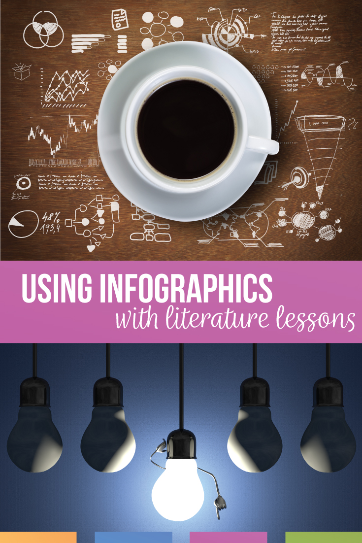 Spice up Literature with Infographics for literature lessons. Infographic lesson plan can make material organized.