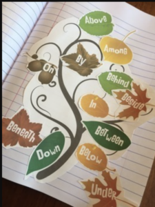 fall preposition activity